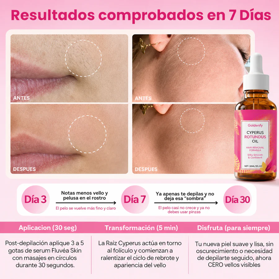Resultados con uso constante