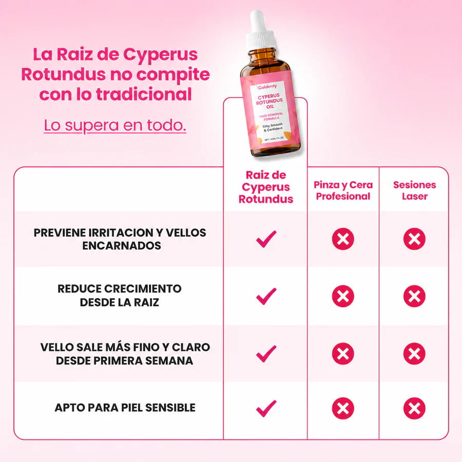 Comparación Cyperus Rotundus